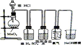 某校化学兴趣小组在加热条件下利用二氧化锰与浓盐酸反应来制取并收集氯气.